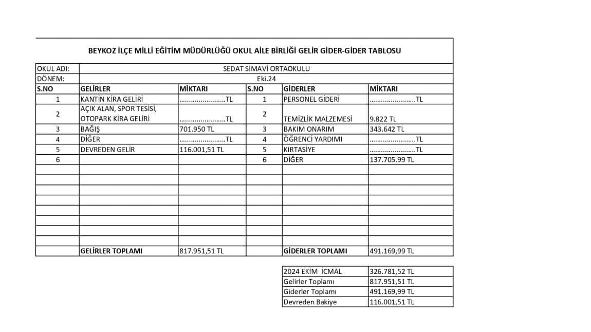 Sedat Simavi Ortaokulu Okul Aile Birliği Ekim 2024 Gelir Gider Tablosu